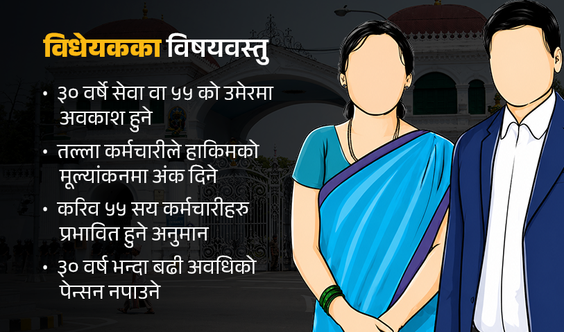 The proposed Civil Service Bill could retire employees who have completed 30 years of service or reached 55 years of age.